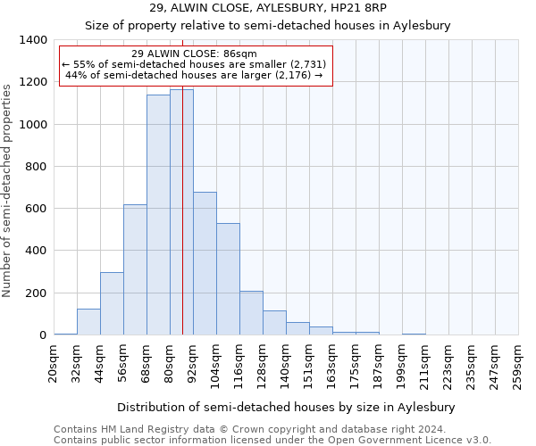 29, ALWIN CLOSE, AYLESBURY, HP21 8RP: Size of property relative to detached houses in Aylesbury