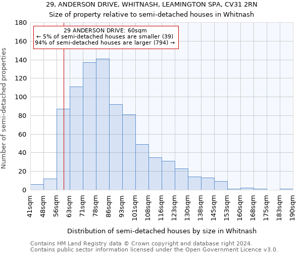 29, ANDERSON DRIVE, WHITNASH, LEAMINGTON SPA, CV31 2RN: Size of property relative to detached houses in Whitnash