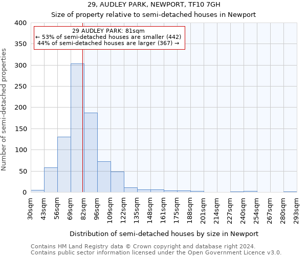 29, AUDLEY PARK, NEWPORT, TF10 7GH: Size of property relative to detached houses in Newport