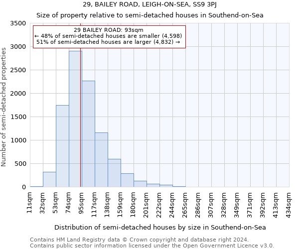 29, BAILEY ROAD, LEIGH-ON-SEA, SS9 3PJ: Size of property relative to detached houses in Southend-on-Sea