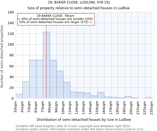 29, BAKER CLOSE, LUDLOW, SY8 1XJ: Size of property relative to detached houses in Ludlow