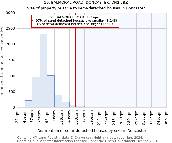 29, BALMORAL ROAD, DONCASTER, DN2 5BZ: Size of property relative to detached houses in Doncaster