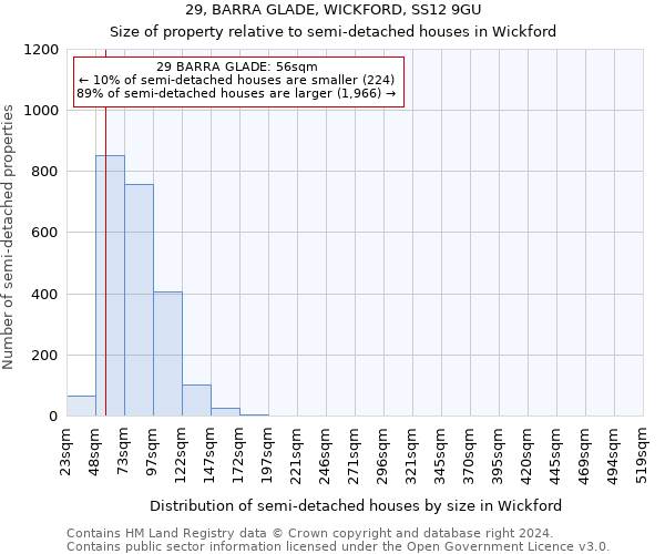 29, BARRA GLADE, WICKFORD, SS12 9GU: Size of property relative to detached houses in Wickford