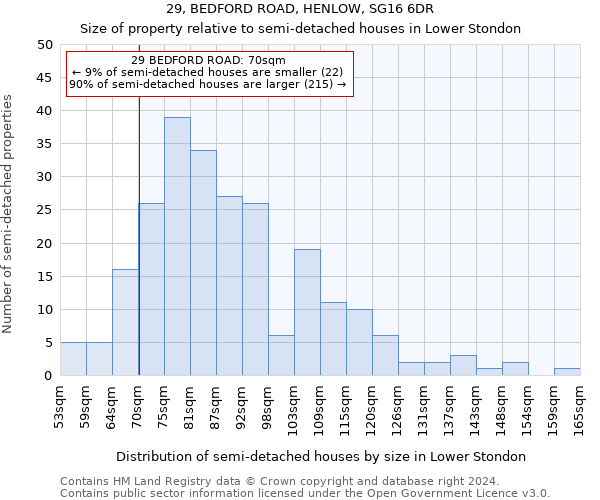 29, BEDFORD ROAD, HENLOW, SG16 6DR: Size of property relative to detached houses in Lower Stondon