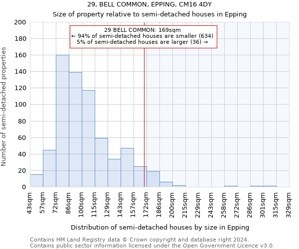 29, BELL COMMON, EPPING, CM16 4DY: Size of property relative to detached houses in Epping