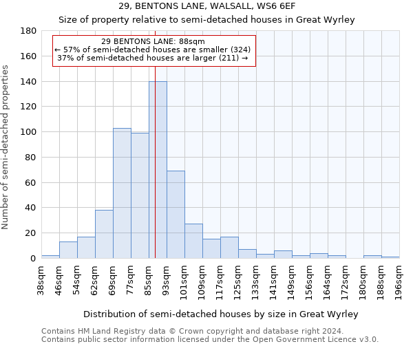 29, BENTONS LANE, WALSALL, WS6 6EF: Size of property relative to detached houses in Great Wyrley