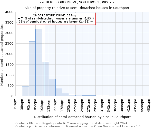 29, BERESFORD DRIVE, SOUTHPORT, PR9 7JY: Size of property relative to detached houses in Southport