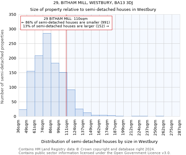 29, BITHAM MILL, WESTBURY, BA13 3DJ: Size of property relative to detached houses in Westbury