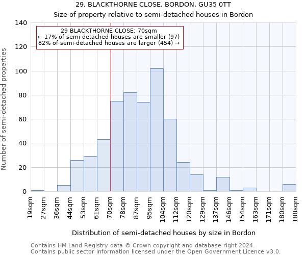 29, BLACKTHORNE CLOSE, BORDON, GU35 0TT: Size of property relative to detached houses in Bordon