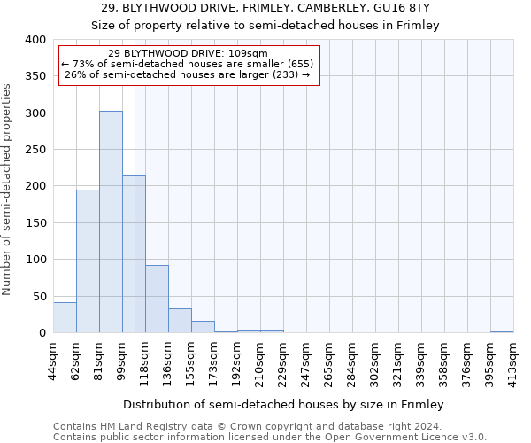 29, BLYTHWOOD DRIVE, FRIMLEY, CAMBERLEY, GU16 8TY: Size of property relative to detached houses in Frimley