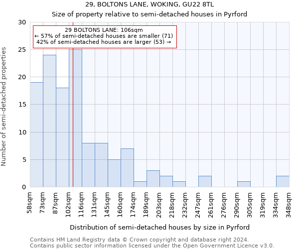 29, BOLTONS LANE, WOKING, GU22 8TL: Size of property relative to detached houses in Pyrford