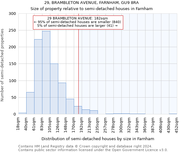 29, BRAMBLETON AVENUE, FARNHAM, GU9 8RA: Size of property relative to detached houses in Farnham