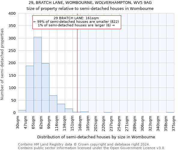 29, BRATCH LANE, WOMBOURNE, WOLVERHAMPTON, WV5 9AG: Size of property relative to detached houses in Wombourne