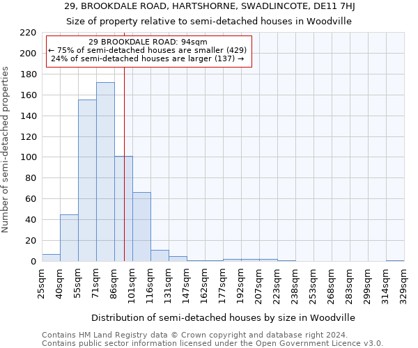 29, BROOKDALE ROAD, HARTSHORNE, SWADLINCOTE, DE11 7HJ: Size of property relative to detached houses in Woodville