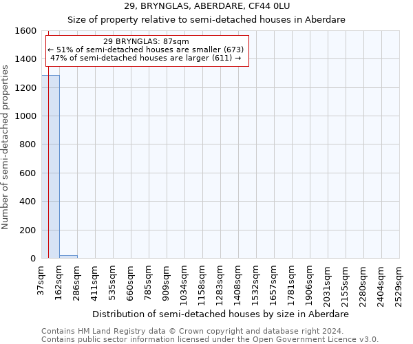 29, BRYNGLAS, ABERDARE, CF44 0LU: Size of property relative to detached houses in Aberdare