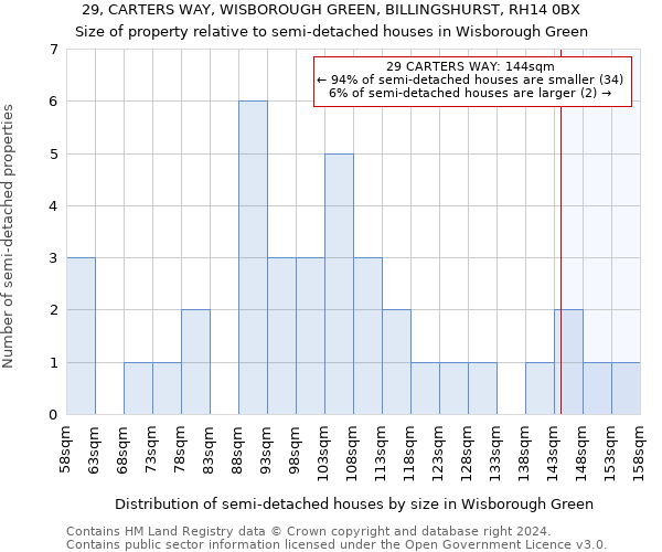 29, CARTERS WAY, WISBOROUGH GREEN, BILLINGSHURST, RH14 0BX: Size of property relative to detached houses in Wisborough Green