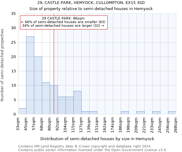 29, CASTLE PARK, HEMYOCK, CULLOMPTON, EX15 3SD: Size of property relative to detached houses in Hemyock