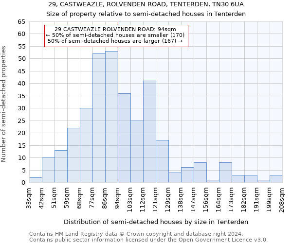 29, CASTWEAZLE, ROLVENDEN ROAD, TENTERDEN, TN30 6UA: Size of property relative to detached houses in Tenterden