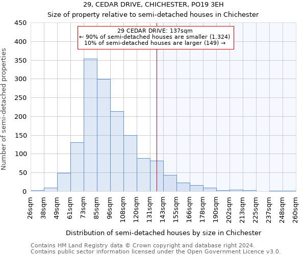 29, CEDAR DRIVE, CHICHESTER, PO19 3EH: Size of property relative to detached houses in Chichester