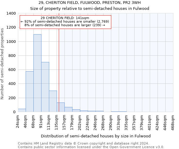 29, CHERITON FIELD, FULWOOD, PRESTON, PR2 3WH: Size of property relative to detached houses in Fulwood