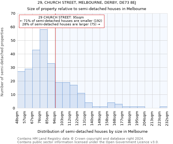 29, CHURCH STREET, MELBOURNE, DERBY, DE73 8EJ: Size of property relative to detached houses in Melbourne