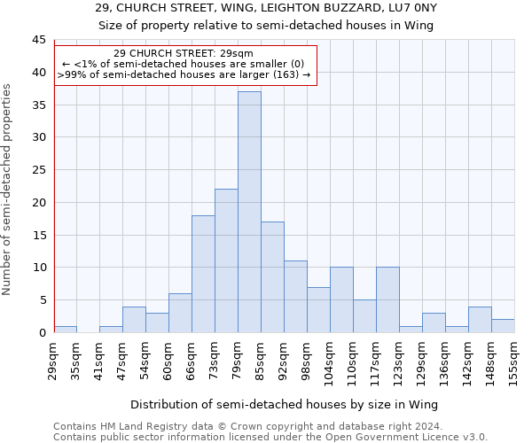 29, CHURCH STREET, WING, LEIGHTON BUZZARD, LU7 0NY: Size of property relative to detached houses in Wing