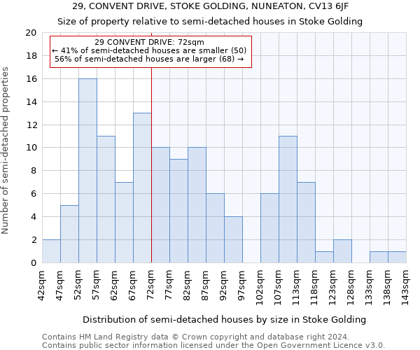 29, CONVENT DRIVE, STOKE GOLDING, NUNEATON, CV13 6JF: Size of property relative to detached houses in Stoke Golding