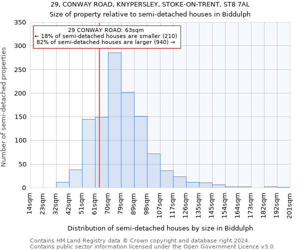 29, CONWAY ROAD, KNYPERSLEY, STOKE-ON-TRENT, ST8 7AL: Size of property relative to detached houses in Biddulph