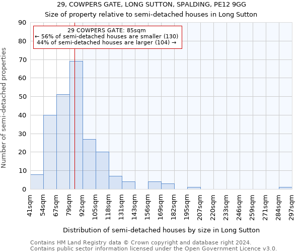 29, COWPERS GATE, LONG SUTTON, SPALDING, PE12 9GG: Size of property relative to detached houses in Long Sutton