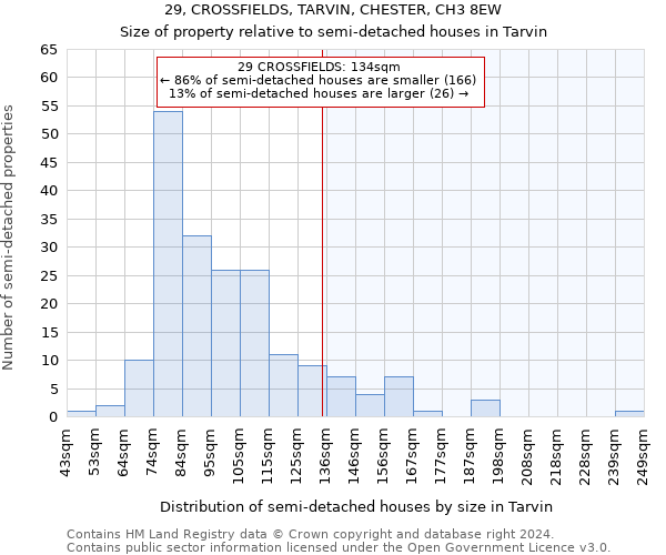 29, CROSSFIELDS, TARVIN, CHESTER, CH3 8EW: Size of property relative to detached houses in Tarvin