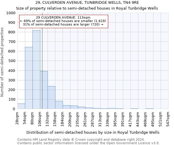 29, CULVERDEN AVENUE, TUNBRIDGE WELLS, TN4 9RE: Size of property relative to detached houses in Royal Tunbridge Wells