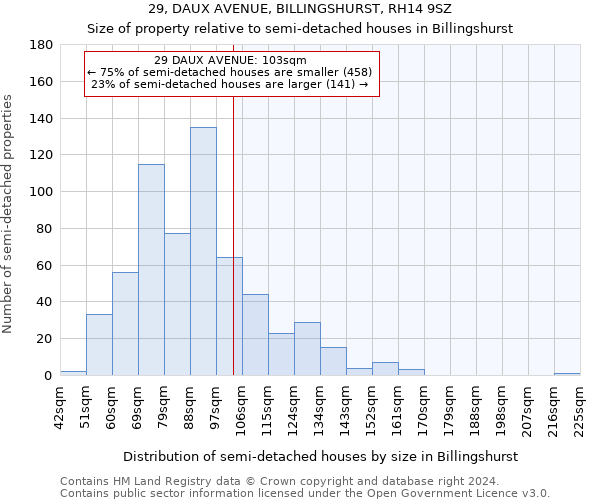 29, DAUX AVENUE, BILLINGSHURST, RH14 9SZ: Size of property relative to detached houses in Billingshurst