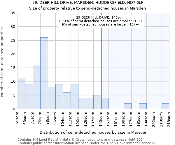 29, DEER HILL DRIVE, MARSDEN, HUDDERSFIELD, HD7 6LF: Size of property relative to detached houses in Marsden