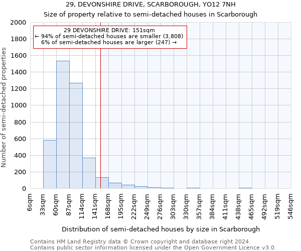 29, DEVONSHIRE DRIVE, SCARBOROUGH, YO12 7NH: Size of property relative to detached houses in Scarborough