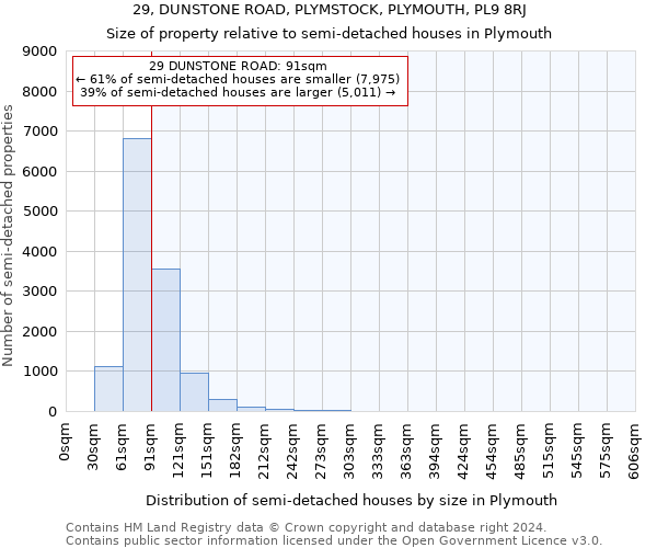 29, DUNSTONE ROAD, PLYMSTOCK, PLYMOUTH, PL9 8RJ: Size of property relative to detached houses in Plymouth