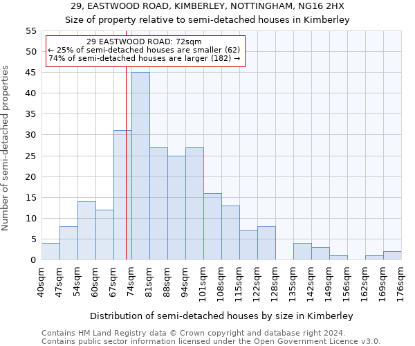 29, EASTWOOD ROAD, KIMBERLEY, NOTTINGHAM, NG16 2HX: Size of property relative to detached houses in Kimberley