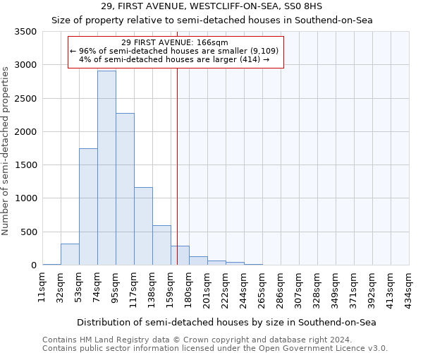 29, FIRST AVENUE, WESTCLIFF-ON-SEA, SS0 8HS: Size of property relative to detached houses in Southend-on-Sea