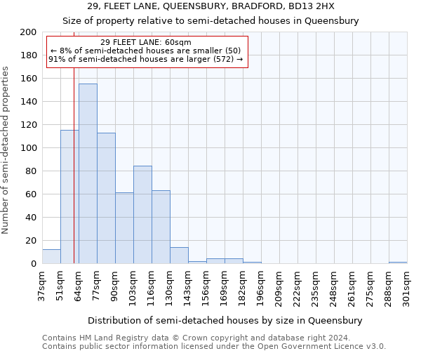 29, FLEET LANE, QUEENSBURY, BRADFORD, BD13 2HX: Size of property relative to detached houses in Queensbury