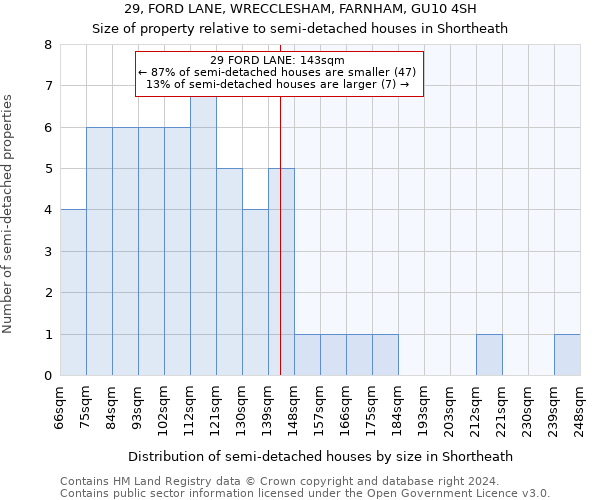 29, FORD LANE, WRECCLESHAM, FARNHAM, GU10 4SH: Size of property relative to detached houses in Shortheath