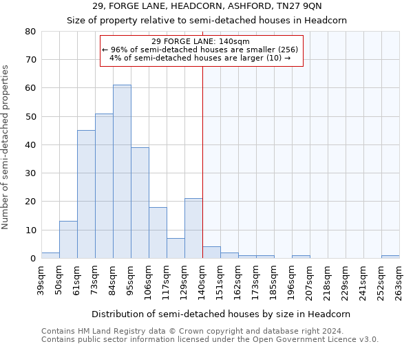 29, FORGE LANE, HEADCORN, ASHFORD, TN27 9QN: Size of property relative to detached houses in Headcorn