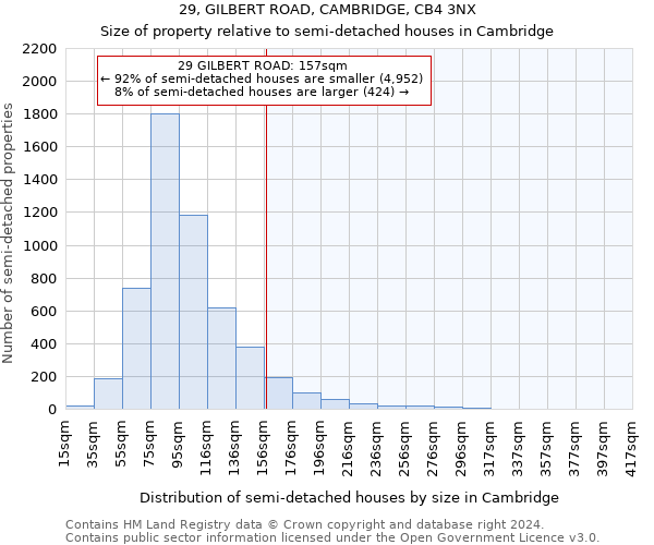 29, GILBERT ROAD, CAMBRIDGE, CB4 3NX: Size of property relative to detached houses in Cambridge