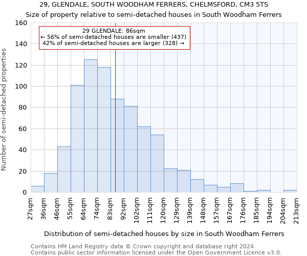 29, GLENDALE, SOUTH WOODHAM FERRERS, CHELMSFORD, CM3 5TS: Size of property relative to detached houses in South Woodham Ferrers