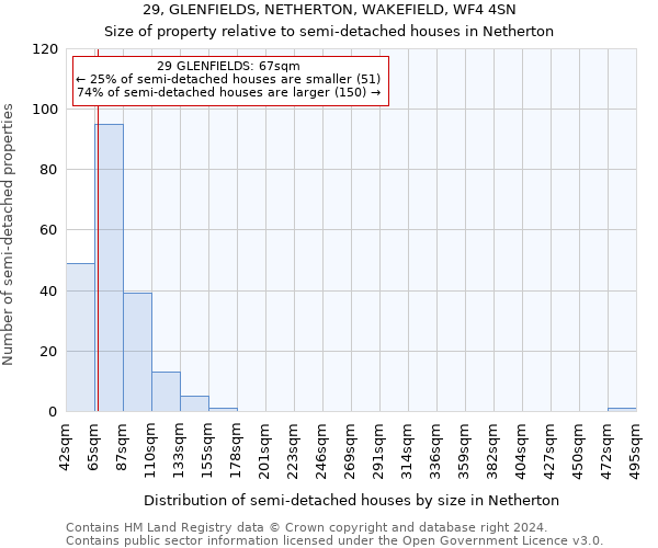 29, GLENFIELDS, NETHERTON, WAKEFIELD, WF4 4SN: Size of property relative to detached houses in Netherton