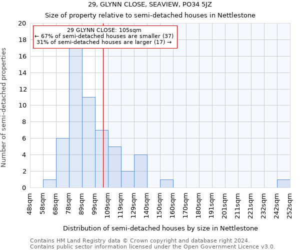 29, GLYNN CLOSE, SEAVIEW, PO34 5JZ: Size of property relative to detached houses in Nettlestone