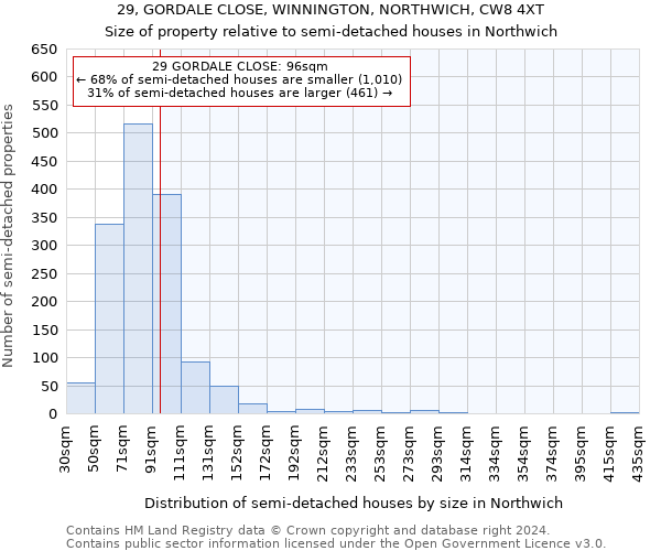 29, GORDALE CLOSE, WINNINGTON, NORTHWICH, CW8 4XT: Size of property relative to detached houses in Northwich