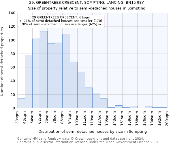 29, GREENTREES CRESCENT, SOMPTING, LANCING, BN15 9SY: Size of property relative to detached houses in Sompting