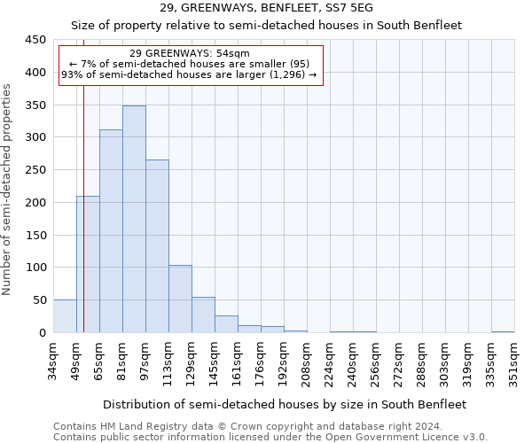 29, GREENWAYS, BENFLEET, SS7 5EG: Size of property relative to detached houses in South Benfleet