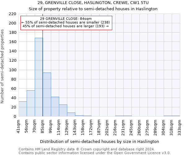 29, GRENVILLE CLOSE, HASLINGTON, CREWE, CW1 5TU: Size of property relative to detached houses in Haslington