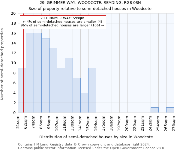 29, GRIMMER WAY, WOODCOTE, READING, RG8 0SN: Size of property relative to detached houses in Woodcote