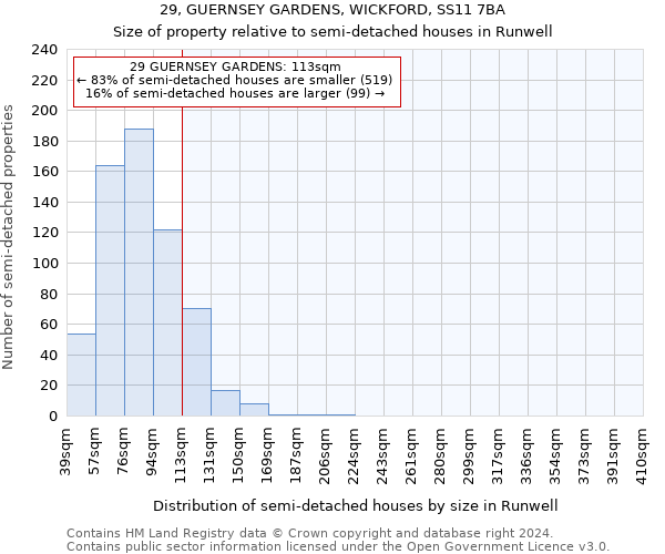 29, GUERNSEY GARDENS, WICKFORD, SS11 7BA: Size of property relative to detached houses in Runwell